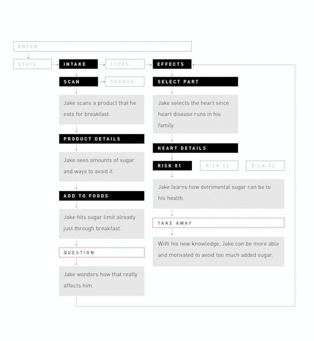 User Flow Diagram