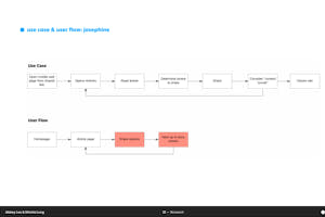 Project Deck - User Flows